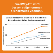 WOSCHA PureWay-C® 500, 120 Kapseln