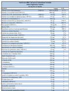 Nutrivene-MDF Daily 168 Kapseln (OHNE TMG,B6,B12, Folsäure)